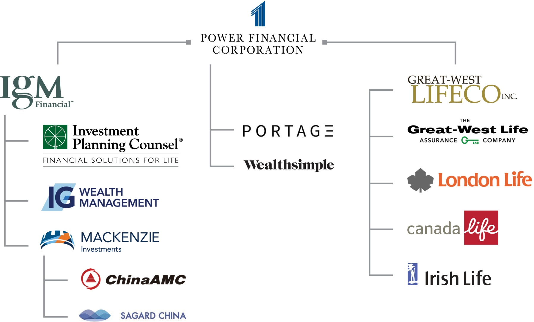 Company List